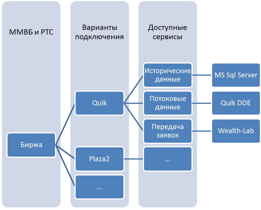 help wlrt.scheme